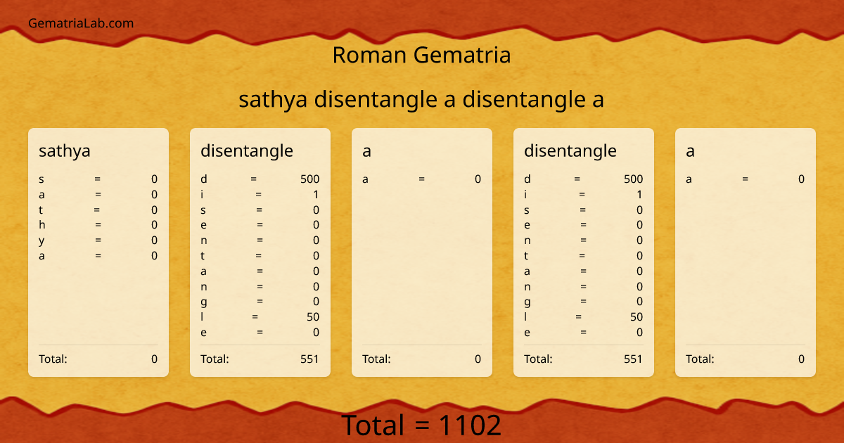 sathya disentangle a disentangle a in roman Gematria